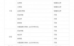 北大有什么專業