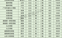 2024年河西學(xué)院全國排名