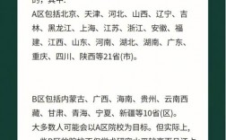 過b區線就能上的大學(二本b類大學推薦)