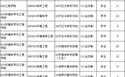 中國(guó)海洋大學(xué)2023考研報(bào)錄比
