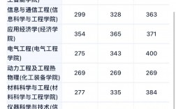 沈陽工業(yè)大學(xué)考研好考嗎？復(fù)試通過率？