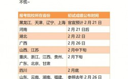 調劑面試一般什么時候