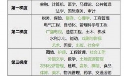 統考的考研專業(yè)(考研統考的科目有哪些)
