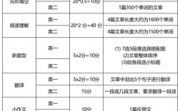 考研英語分?jǐn)?shù)占比