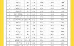 學(xué)什么專業(yè)好就業(yè)工資高