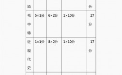 考研政治題型及分值(考研政治各個(gè)板塊占比)