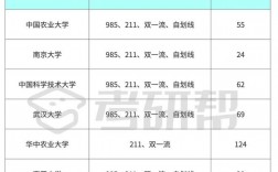 生物專碩考研學(xué)校推薦(會(huì)計(jì)學(xué)考研院校排名)
