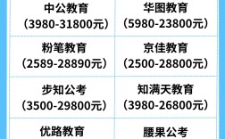 公考培訓班哪家好