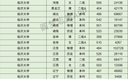 臨沂大學(xué)全國排名