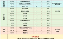 中南財(cái)經(jīng)政法大學(xué)小自考，真的不要太簡單