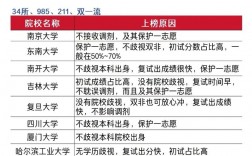 哪些二本院?？梢员Ｑ? />
        </a>
    </div>
    <div   id=
