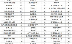 維也納技術(shù)大學(xué)相當(dāng)于國內(nèi)什么檔次？什么水平？