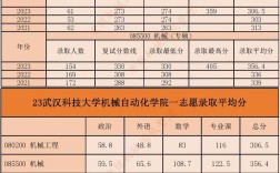 考研專業(yè)課多少分 考120分難么