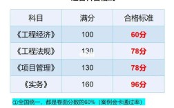 一建錄取分?jǐn)?shù)線(xiàn)