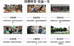  河南周口早戀厭學(xué)孩子封閉式學(xué)校：家長(zhǎng)認(rèn)可度高