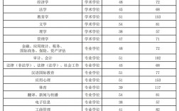 中央財(cái)經(jīng)大學(xué)考研分?jǐn)?shù)線(中國(guó)政法大學(xué)同等學(xué)力申碩學(xué)費(fèi))
