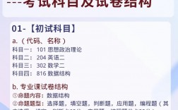計(jì)算機(jī)專業(yè)考研需要考哪些科目