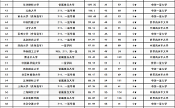 浦項科技大學相當于國內哪個大學？世界排名多少？