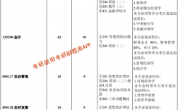 西南大學(xué)研究生導(dǎo)師目錄(西南大學(xué)的研究生專業(yè)有哪些)