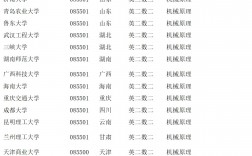 機(jī)械考研最容易的985大學(xué)