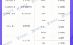 醫(yī)學(xué)考研b區(qū)容易調(diào)劑的學(xué)校(考研分最低的醫(yī)科大學(xué))