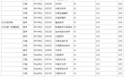 湖南中醫(yī)藥大學(xué)考研分?jǐn)?shù)線(北方工業(yè)大學(xué)考研分?jǐn)?shù)線)