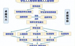 學(xué)校分配的導(dǎo)師真的很差嗎