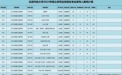 北京科技大學(xué)研招網(wǎng)入口登陸