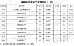 法醫(yī)學研究生報考條件(法考的報名條件是什么)