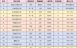 藥學(xué)研究生哪個(gè)學(xué)校比較好考