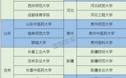 哪些二本院校可以保研985(2023考研報(bào)名時(shí)間)