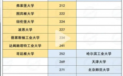 卡爾斯魯厄理工學院相當于國內什么檔次？什么水平？