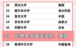 倫敦國王學(xué)院相當(dāng)于國內(nèi)什么大學(xué)？含金量高嗎？