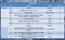 廊坊師范學院考研好考嗎？復試刷人厲害嗎？