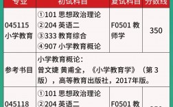 安慶師范大學考研難度怎么樣？復試刷人厲害嗎？