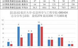 臨沂大學(xué)考研率