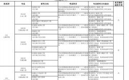 長安大學(xué)研究生報(bào)錄比(考研報(bào)錄比查詢網(wǎng))