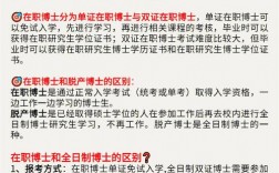 國(guó)內(nèi)最好考的在職博士有哪些