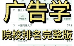 廣告學(xué)考研哪個(gè)學(xué)校比較好考