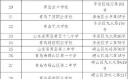 青島研究生考點(?？瓶佳芯可?