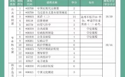 蘭州大學行政管理自考科目(蘭州大學自考大專官網(wǎng))
