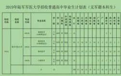 大專畢業生24歲可以考軍校嗎(大專畢業考軍校要什么條件)
