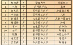 牡丹江醫(yī)學(xué)院考研率