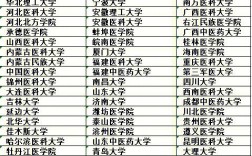 醫(yī)學(xué)檢驗考研比較容易的學(xué)校(醫(yī)學(xué)檢驗技術(shù)考研可以考哪些學(xué)校)