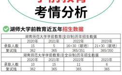 學(xué)前教育跨專業(yè)考研(張雪峰建議女生跨專業(yè)考研)