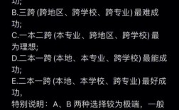 20級大學生是不是24考研(最容易考上的考研專業(yè))