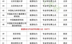 中原工學(xué)院考研通過率(最容易考上的考研專業(yè))