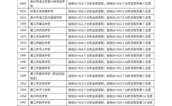 泉州九中錄取分數線