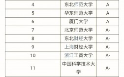 統(tǒng)計學考研難度小的211學校(張雪峰最建議跨專業(yè)考研)