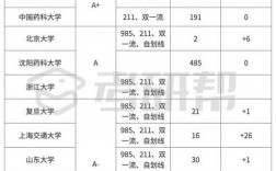 臨床藥學(xué)考研院校